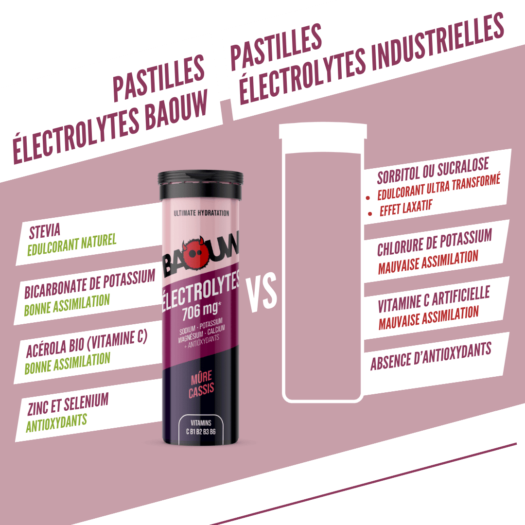 Baouw Electrolytes Mûre-Cassis