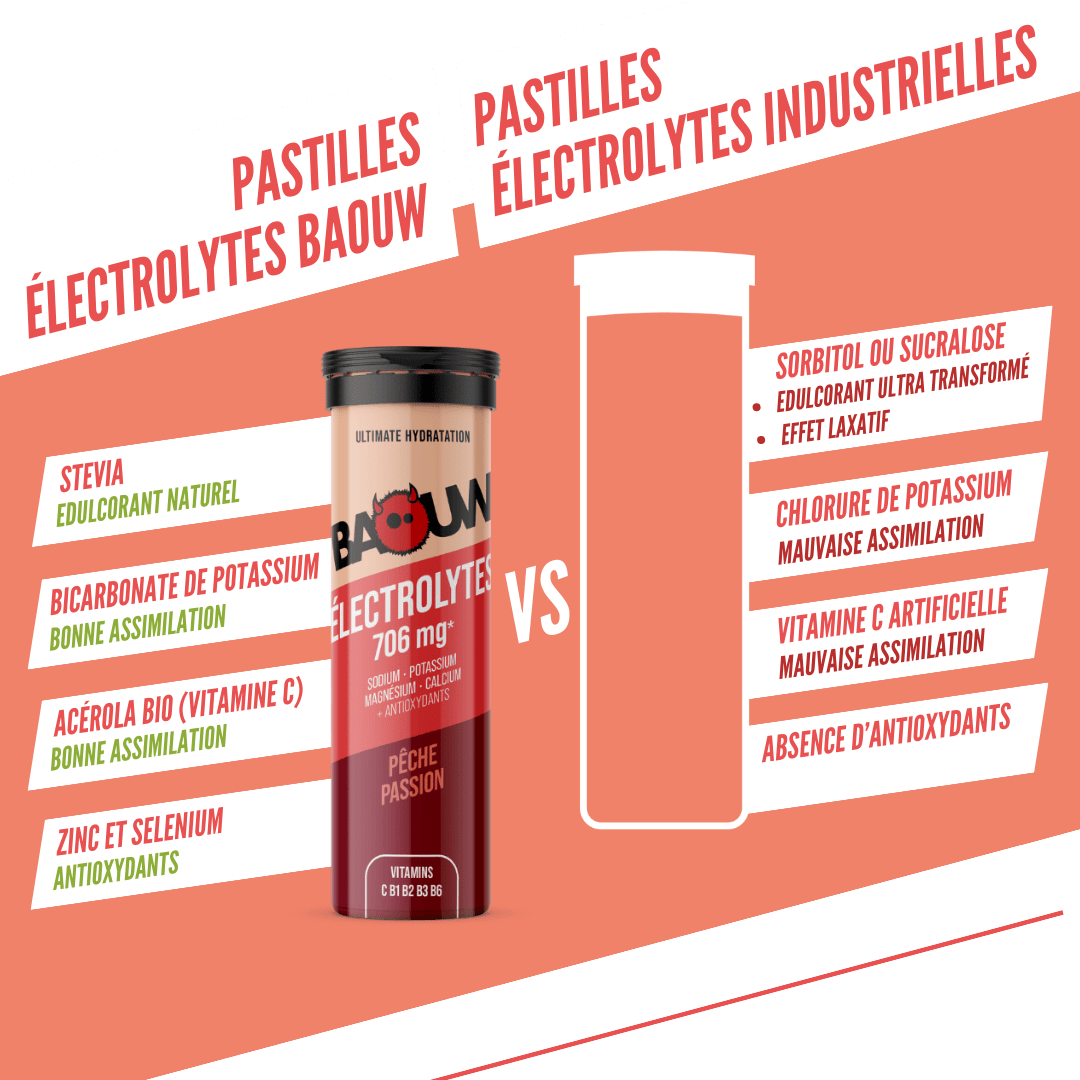 Baouw Electrolytes Pêche-Passion