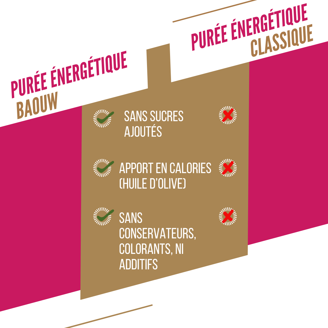 Purée bio Framboise &  fraise-basilic