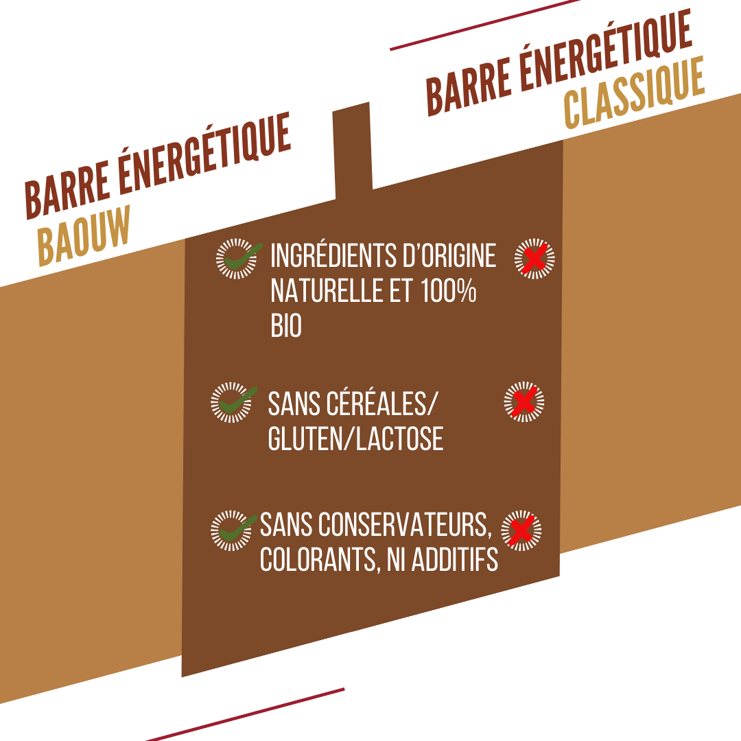 Barre Extra bio Cacahuette crunchy