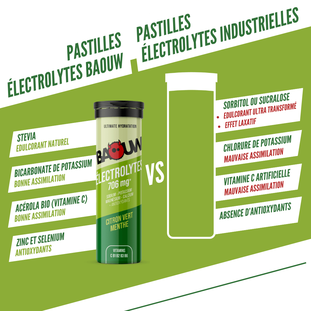 Baouw Electrolytes Citron Vert-Menthe