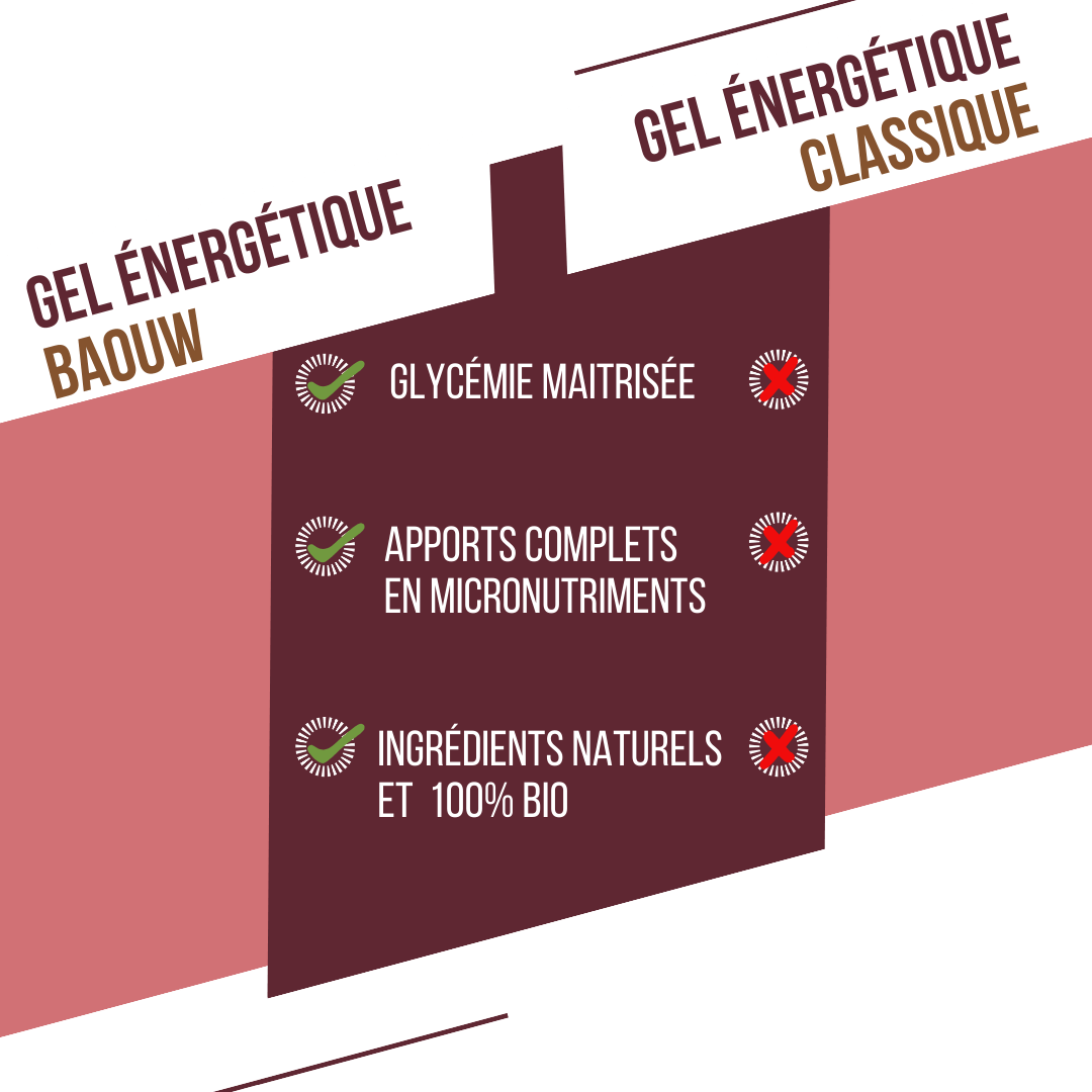 Gel naturel bio Fruits rouges & Hibiscus