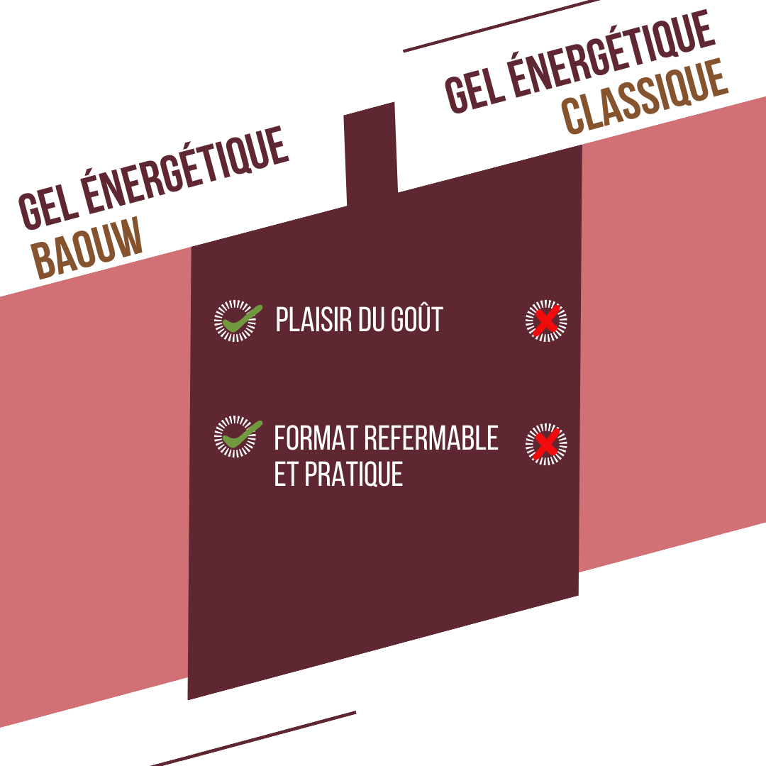 Gel naturel bio Fruits rouges & Hibiscus