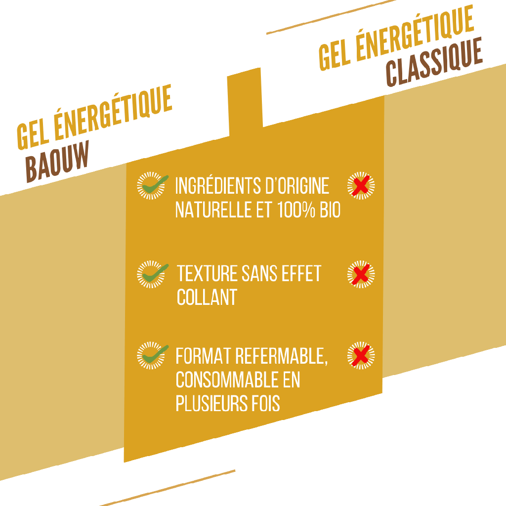 Baouw Gel naturel BIO Banane 85g