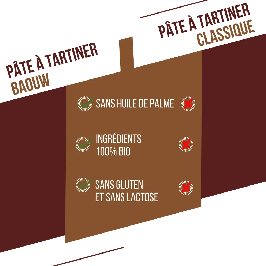 Baouw Pâte à Tartiner BIO Protéinée Cacao 200g