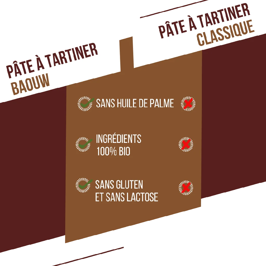 TEST Baouw Pâte à Tartiner Crunchy BIO Protéinée Cacao 200g (Copie)
