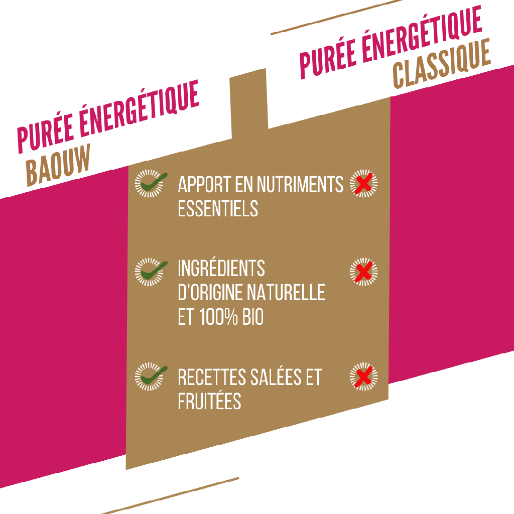 Baouw Purée BIO Framboise-Fraise-Basilic 90g