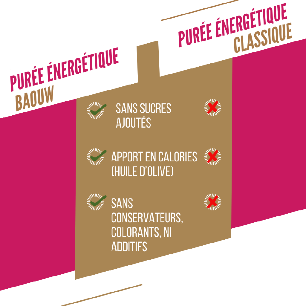 Baouw Purée BIO Framboise-Fraise-Basilic 90g