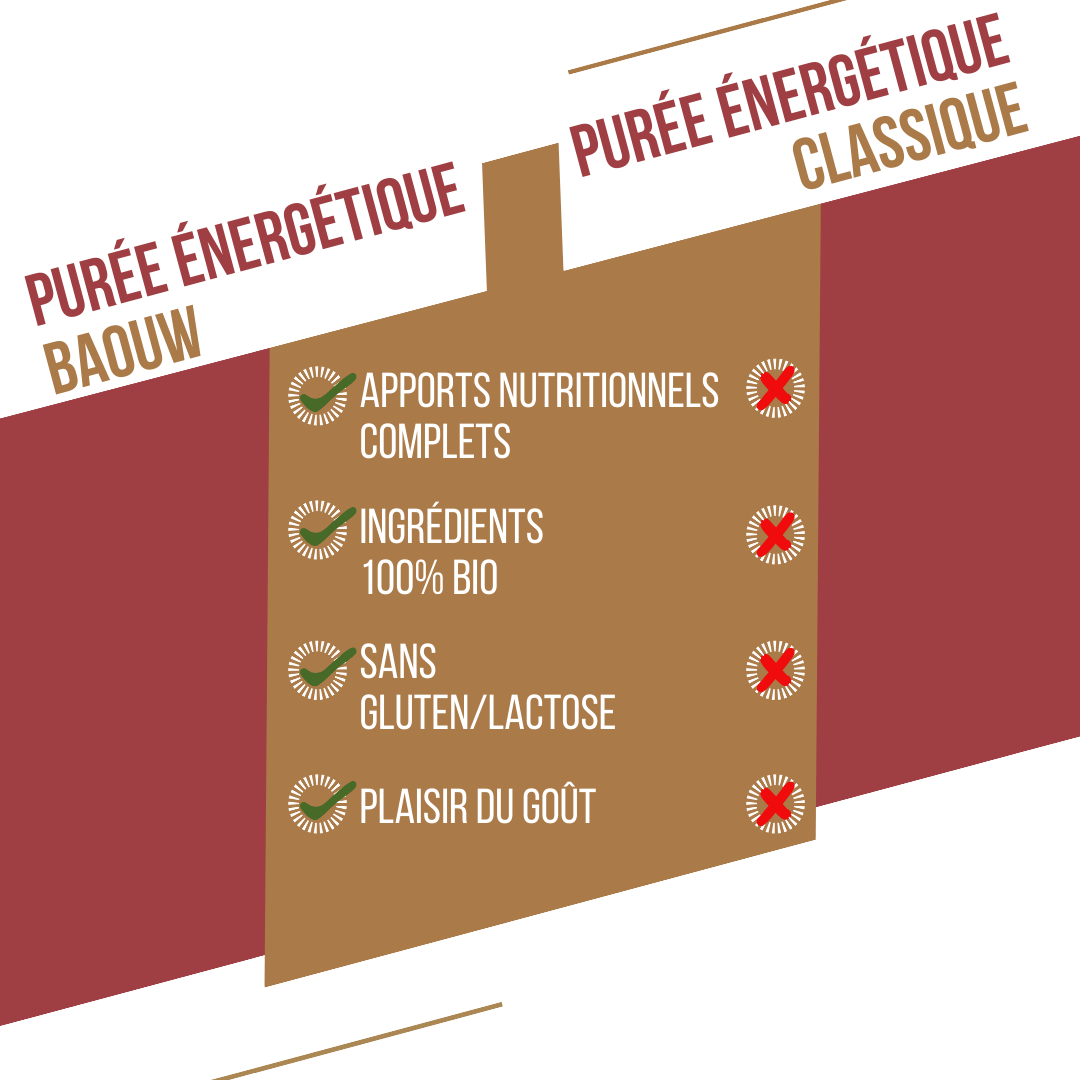 Purée bio Patate Douce-Carotte-Poivre de Timut