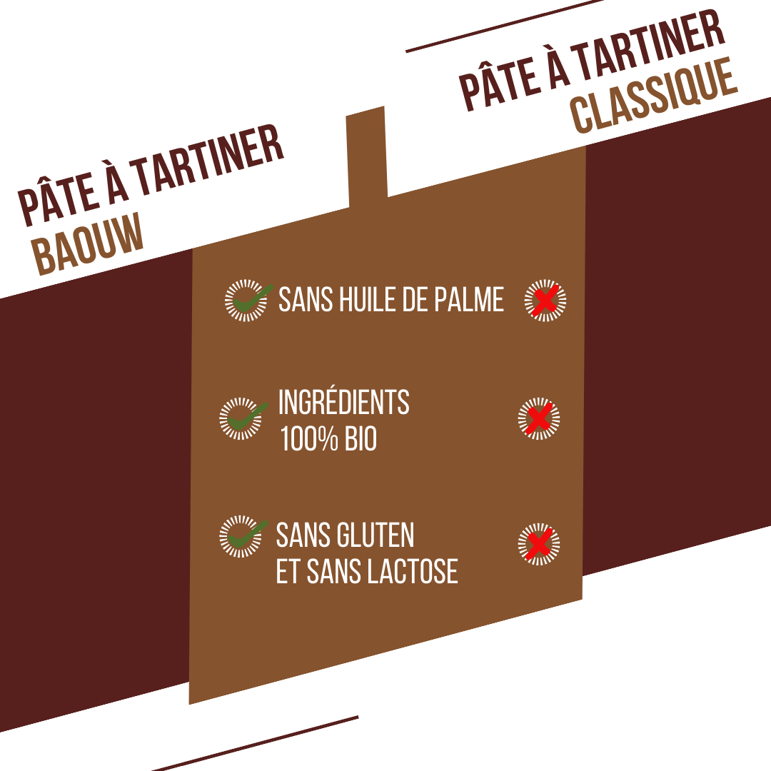 Pâte à Tartiner bio Protéinée Crunchy Praliné & Noisettes