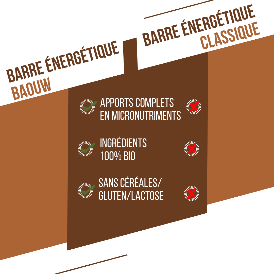 Barre Extra bio Café & beurre d'amandes