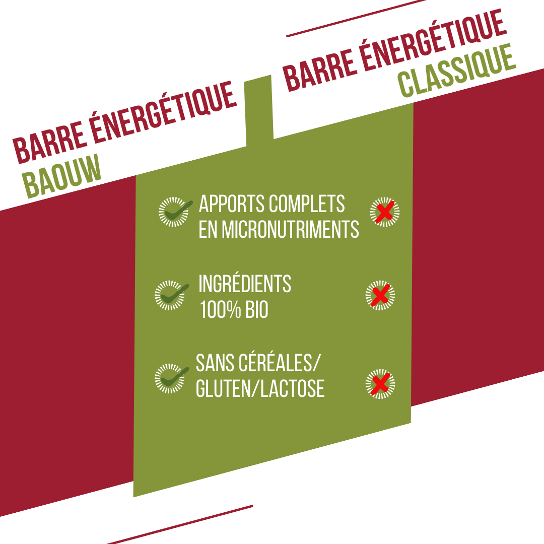 Barre Extra bio Framboises & pistaches