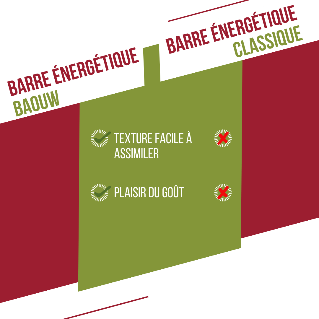 Barre Extra bio Framboises & pistaches