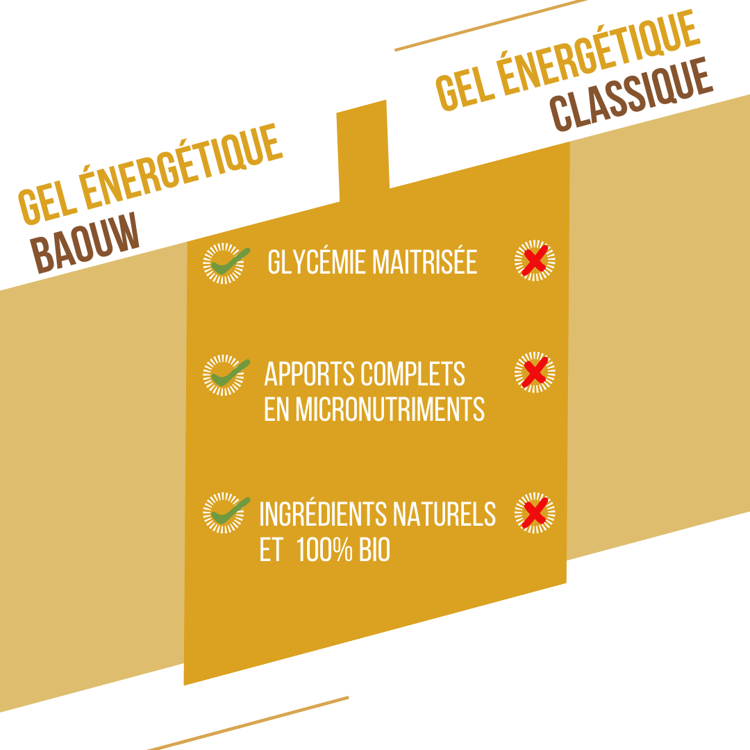Gel naturel bio Banane & vanille