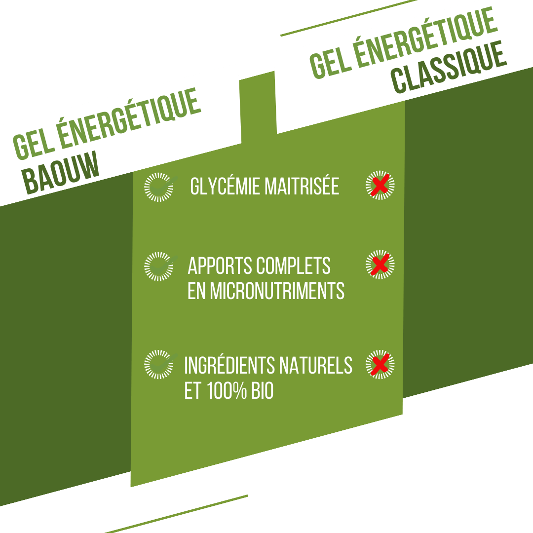 Gel naturel bio Citron Vert & Menthe
