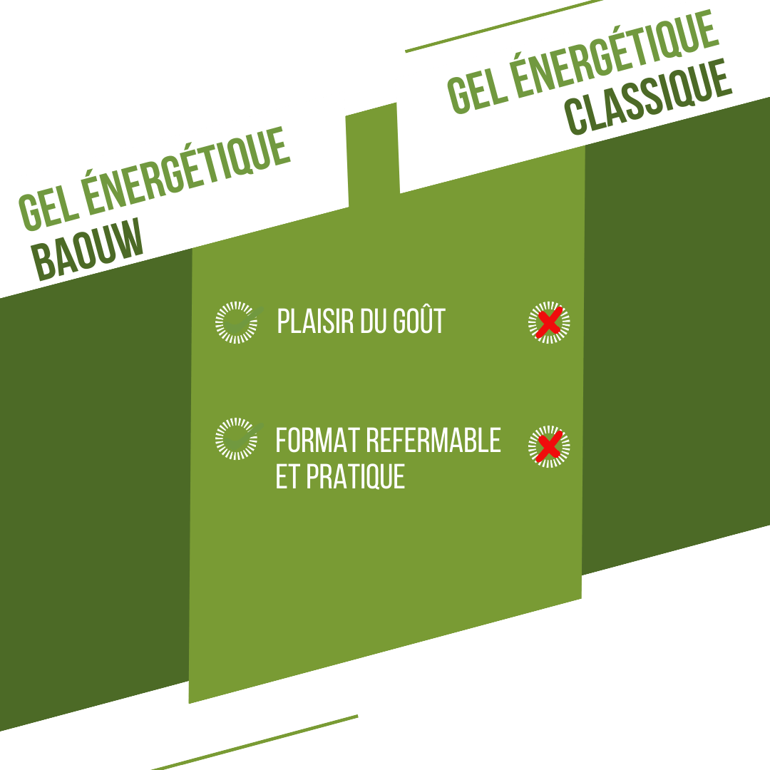 Gel naturel bio Citron Vert & Menthe