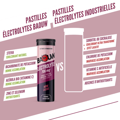 Baouw Electrolytes Mûre-Cassis