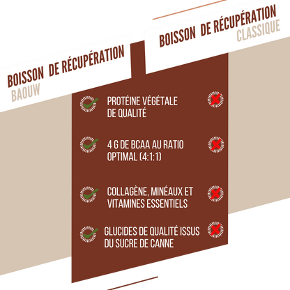 Boissons protéinées chocolat & noisettes