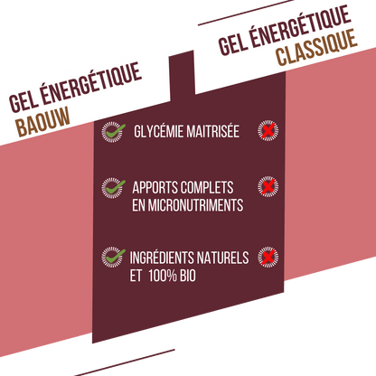 Gel naturel bio Pêche & thé Matcha