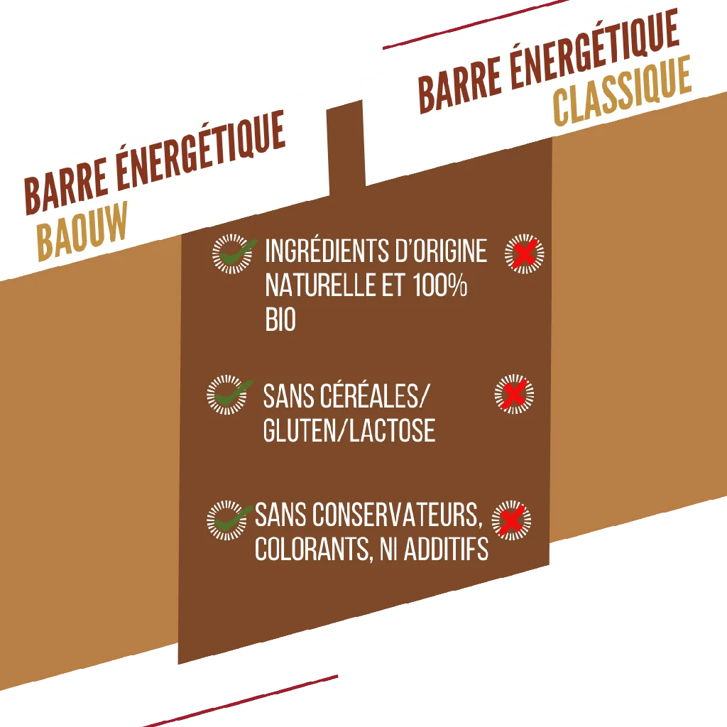 Baouw Barre Extra BIO Cacahuette crunchy 50g