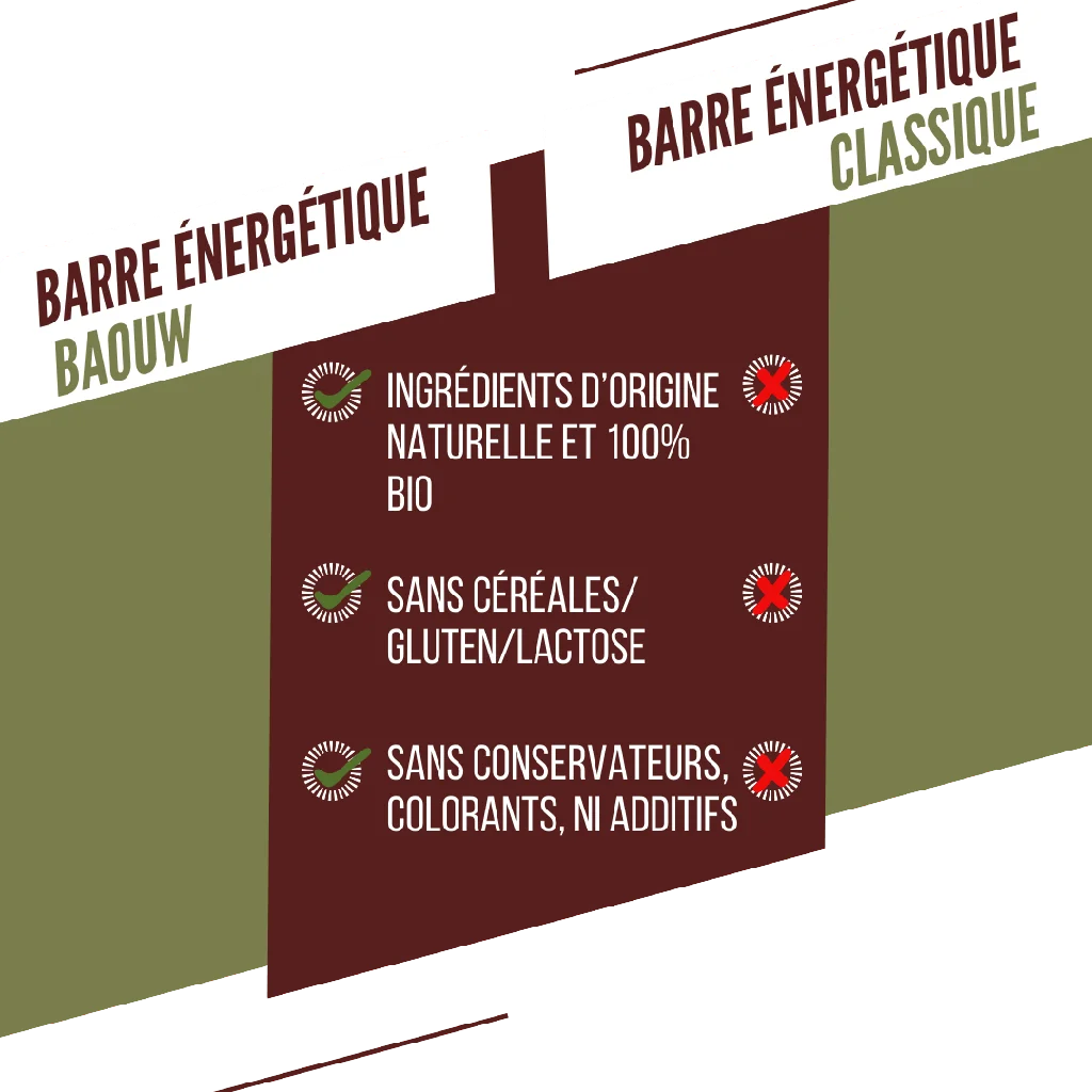 Baouw Barre Extra BIO Olive 50g