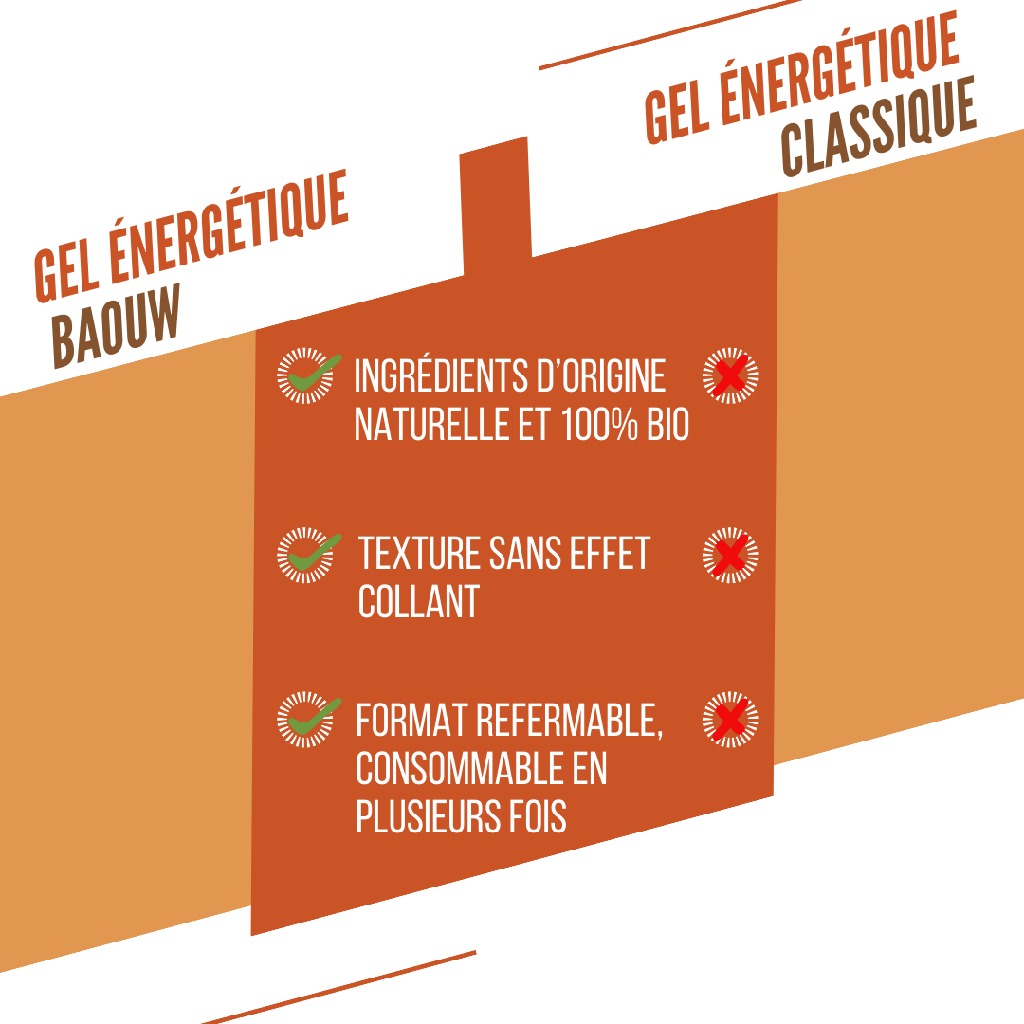 Baouw Gel naturel BIO Abricot 85g