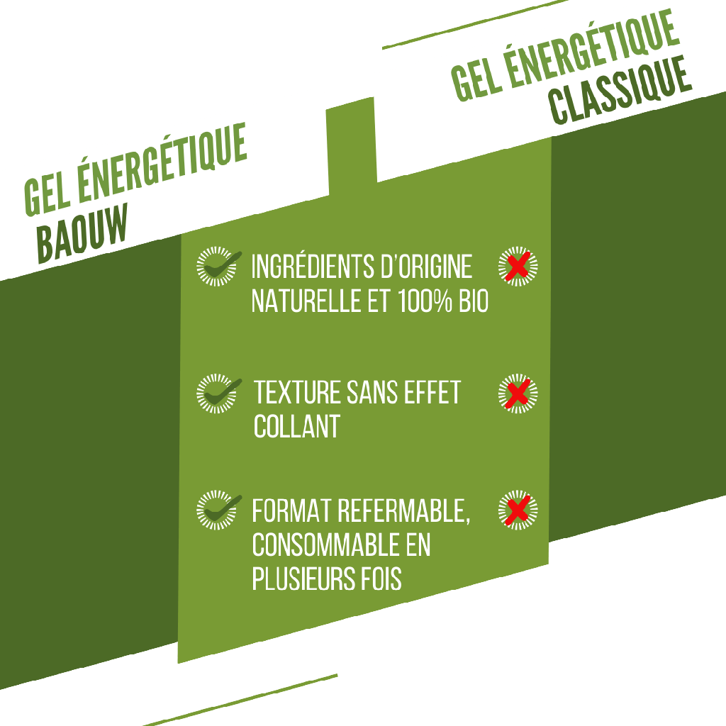 Baouw Gel naturel BIO Citron Vert-Menthe 85g