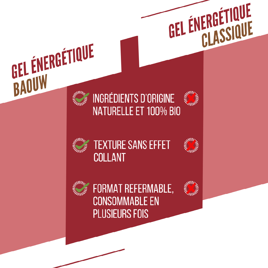 Baouw Gel naturel BIO Pêche 85g