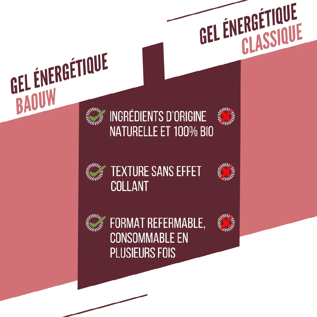Baouw Gel naturel BIO Fruits rouges 85g