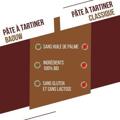 TEST Baouw Pâte à Tartiner BIO Protéinée Cacao 200g (Copie)