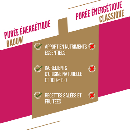 Baouw Purée BIO Framboise-Fraise-Basilic 90g