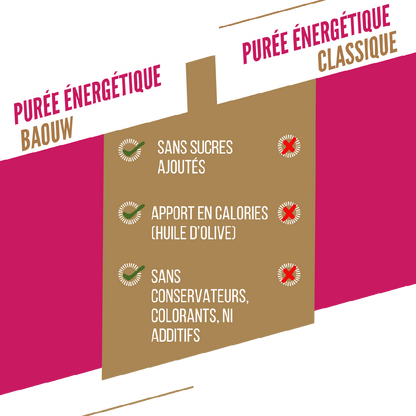 Baouw Purée BIO Framboise-Fraise-Basilic 90g