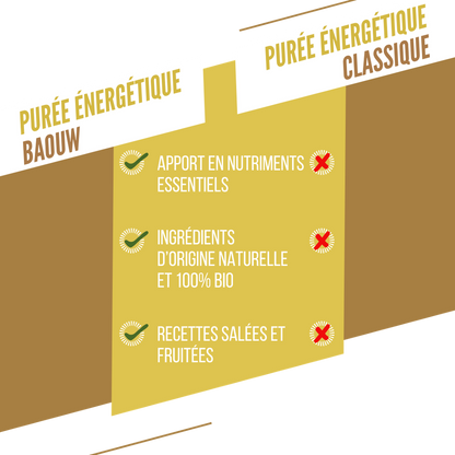 Baouw Purée BIO Poire-Pomme-Menthe 90g