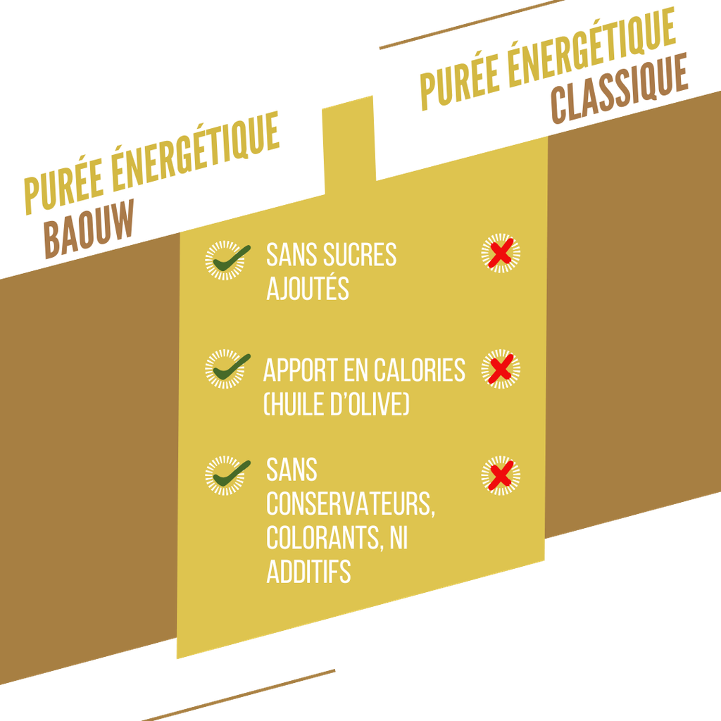 Baouw Purée BIO Poire-Pomme-Menthe 90g
