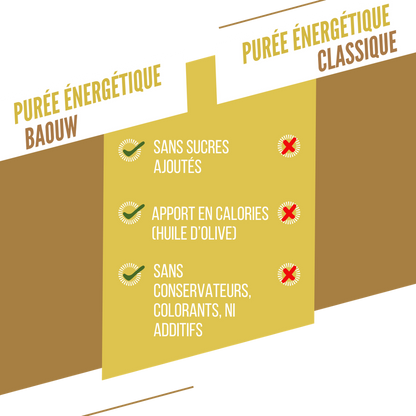 Baouw Purée BIO Poire-Pomme-Menthe 90g