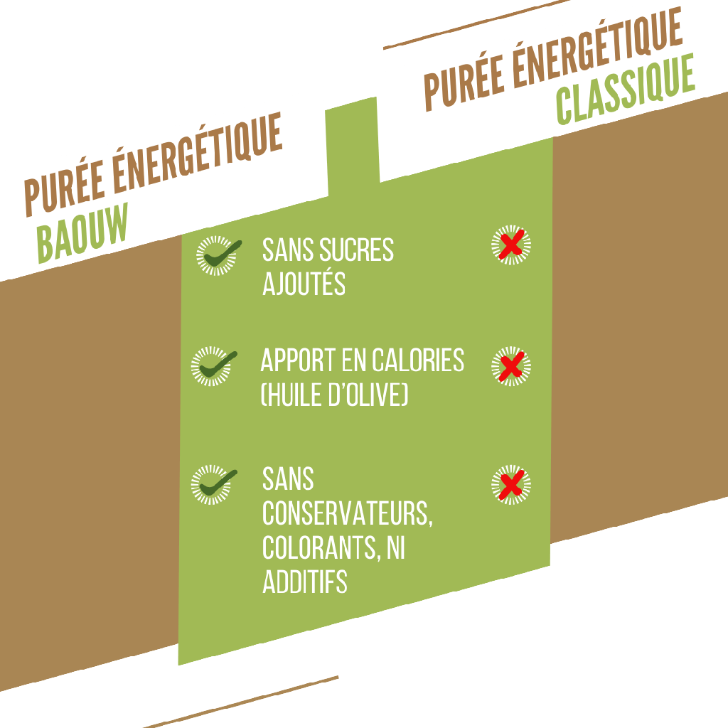 Baouw Purée BIO Banane-Kiwi-Vanille 90g