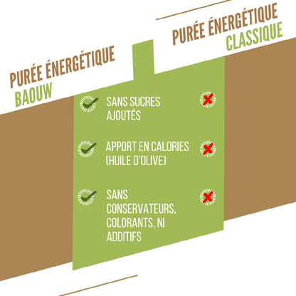 Baouw Purée BIO Banane-Kiwi-Vanille 90g
