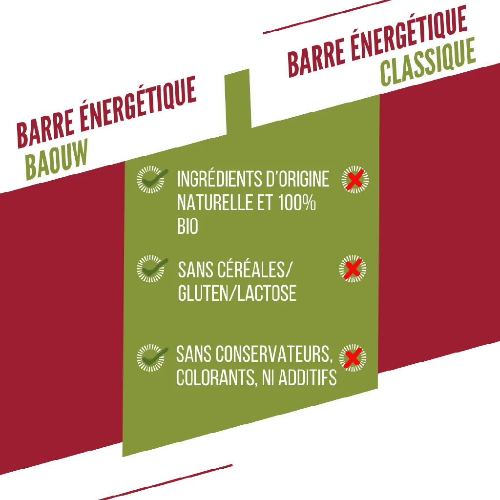 Baouw Barre Extra BIO Framboise 50g