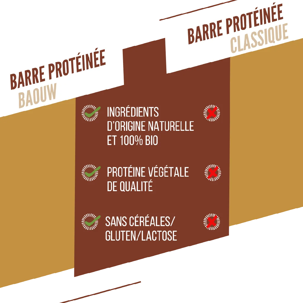 Baouw Barre protéinée BIO Chocolat - Cacahuètes 50g