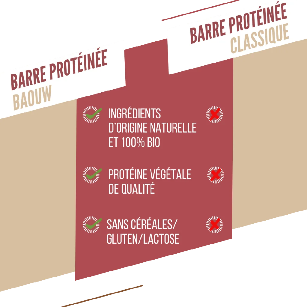 Baouw Barre protéinée BIO Fruits Rouges - Cajou 50g
