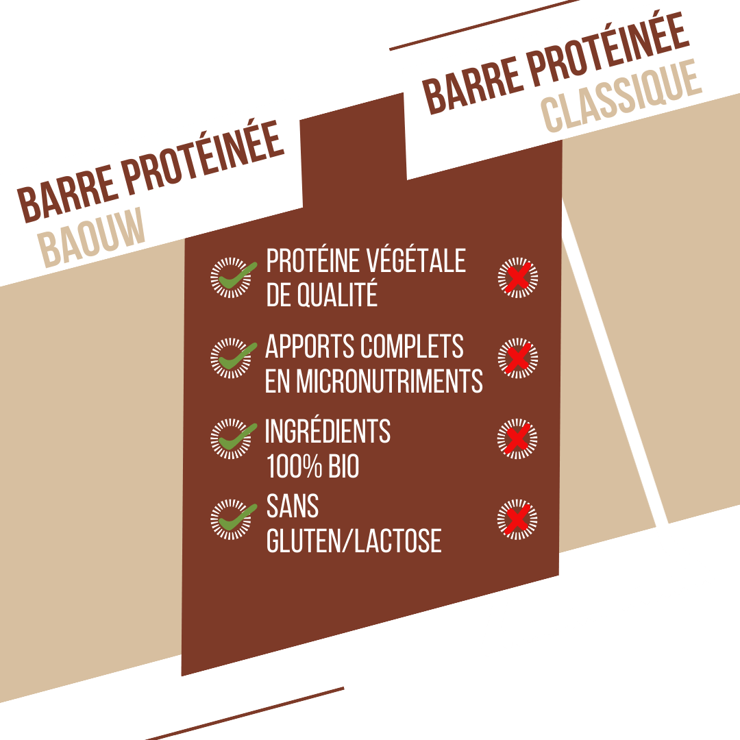 Barre protéinée bio Chocolat & Cacahuètes