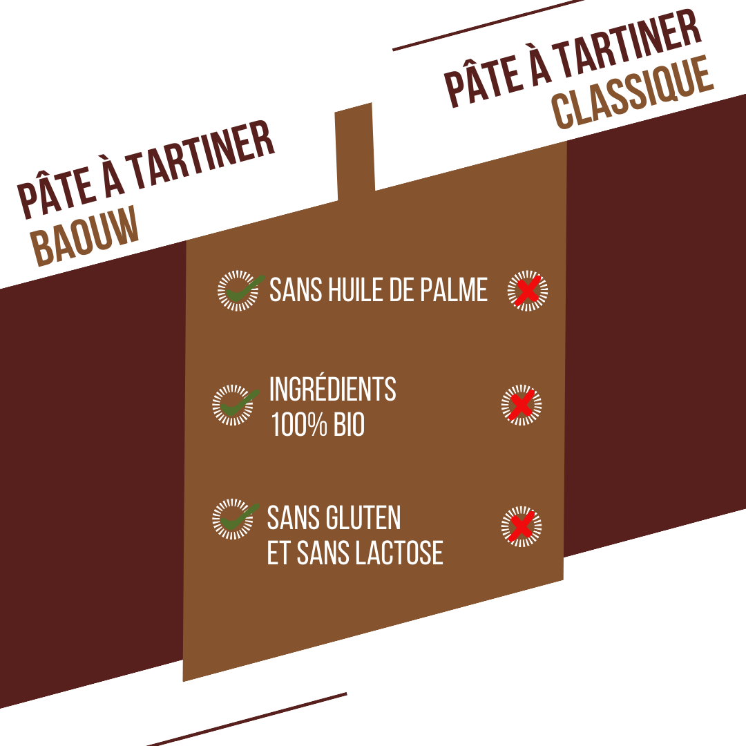 Pâte à Tartiner bio Protéinée Cacao & Noisettes
