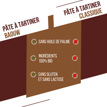 Pâte à Tartiner bio Protéinée Cacao & Noisettes