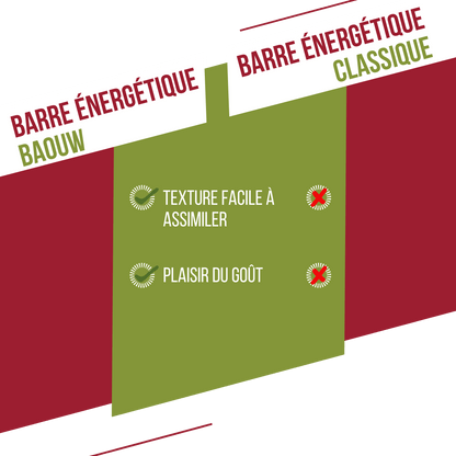 Barre Extra bio Framboises & pistaches