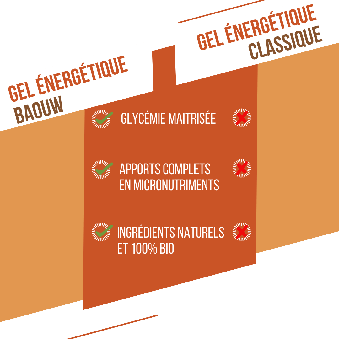 Gel naturel bio Abricot & thym