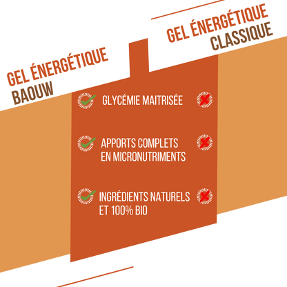 Gel naturel bio Abricot & thym