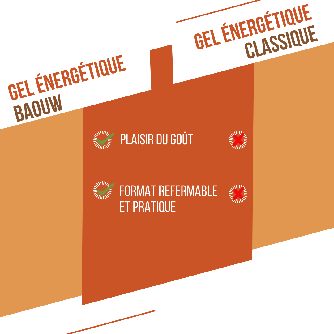 Gel naturel bio Abricot & thym