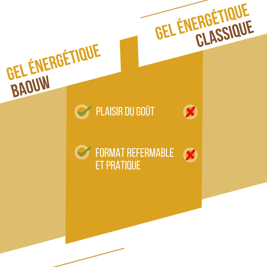 Gel naturel bio Banane & vanille