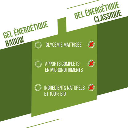 Gel naturel bio Citron Vert & Menthe