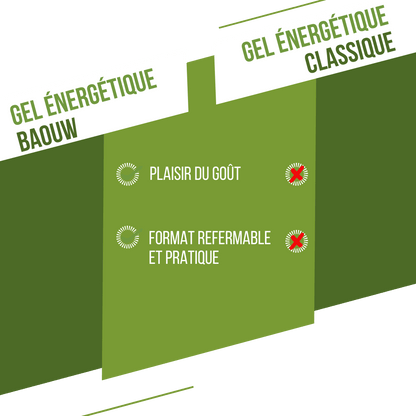 Gel naturel bio Citron Vert & Menthe